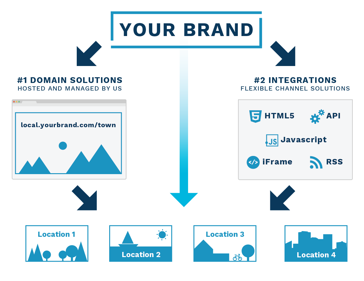 Implement Brand