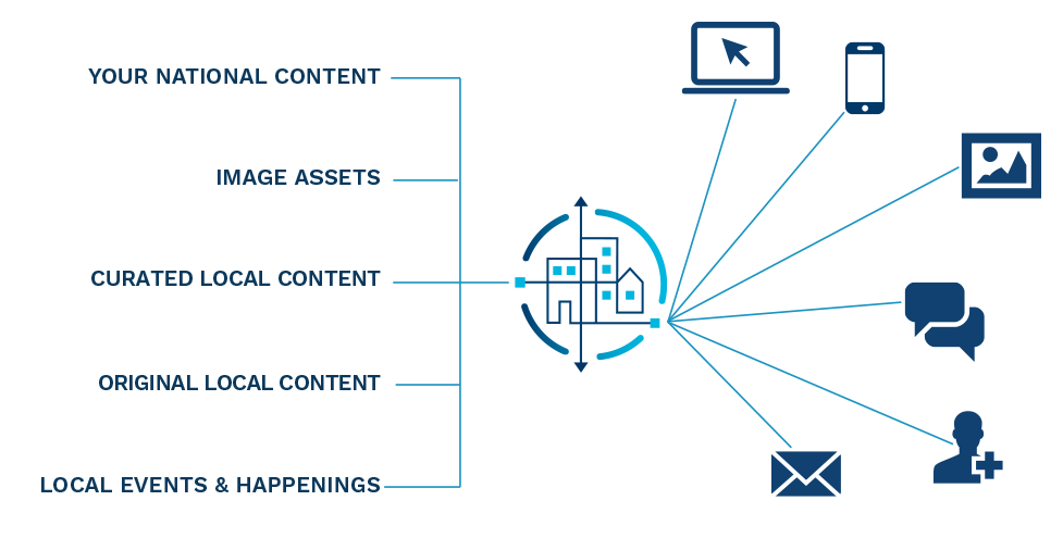 How-LCO-Works