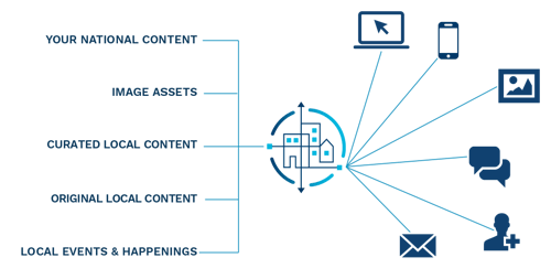 How-LCO-Works