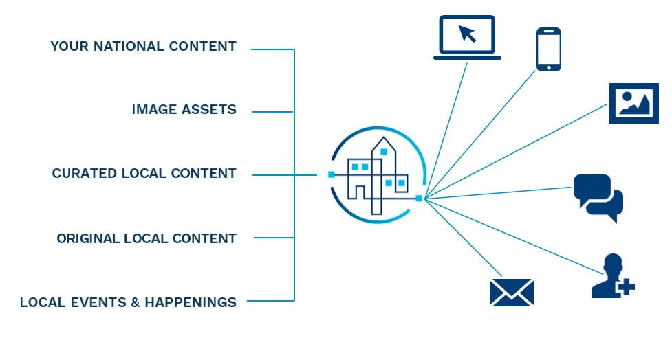 How-Our-LCO-Works-For-You-NEW
