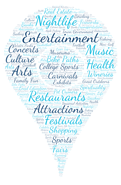 AmericanTowns Media Content Categories