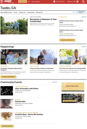 The Virtuous Circle of Brand Localization AmericanTowns Media Blog
